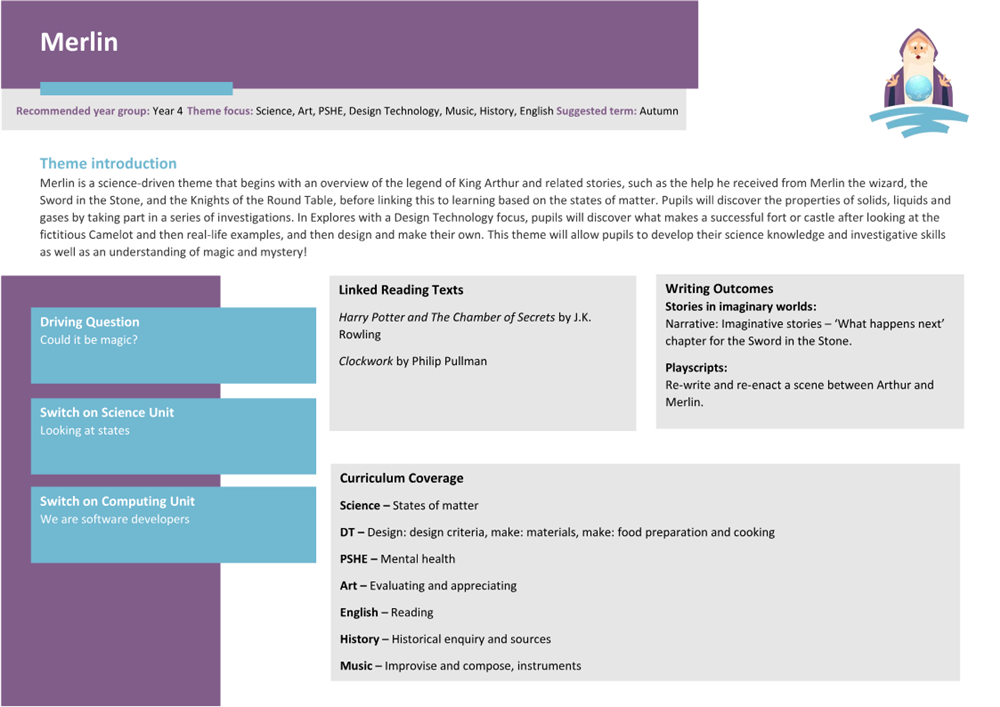 Merlin: theme overview | eduu.school